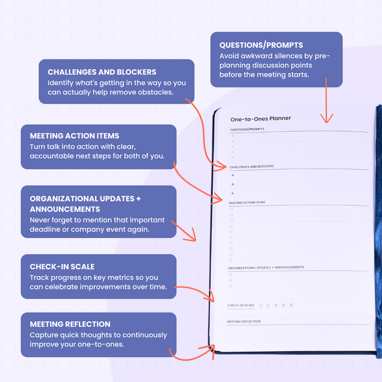 The Unstuck Box®: One to Ones Planner, a hardcover notebook with structured meeting prompts, note space, and ribbon bookmarks, designed for effective manager-employee conversations.