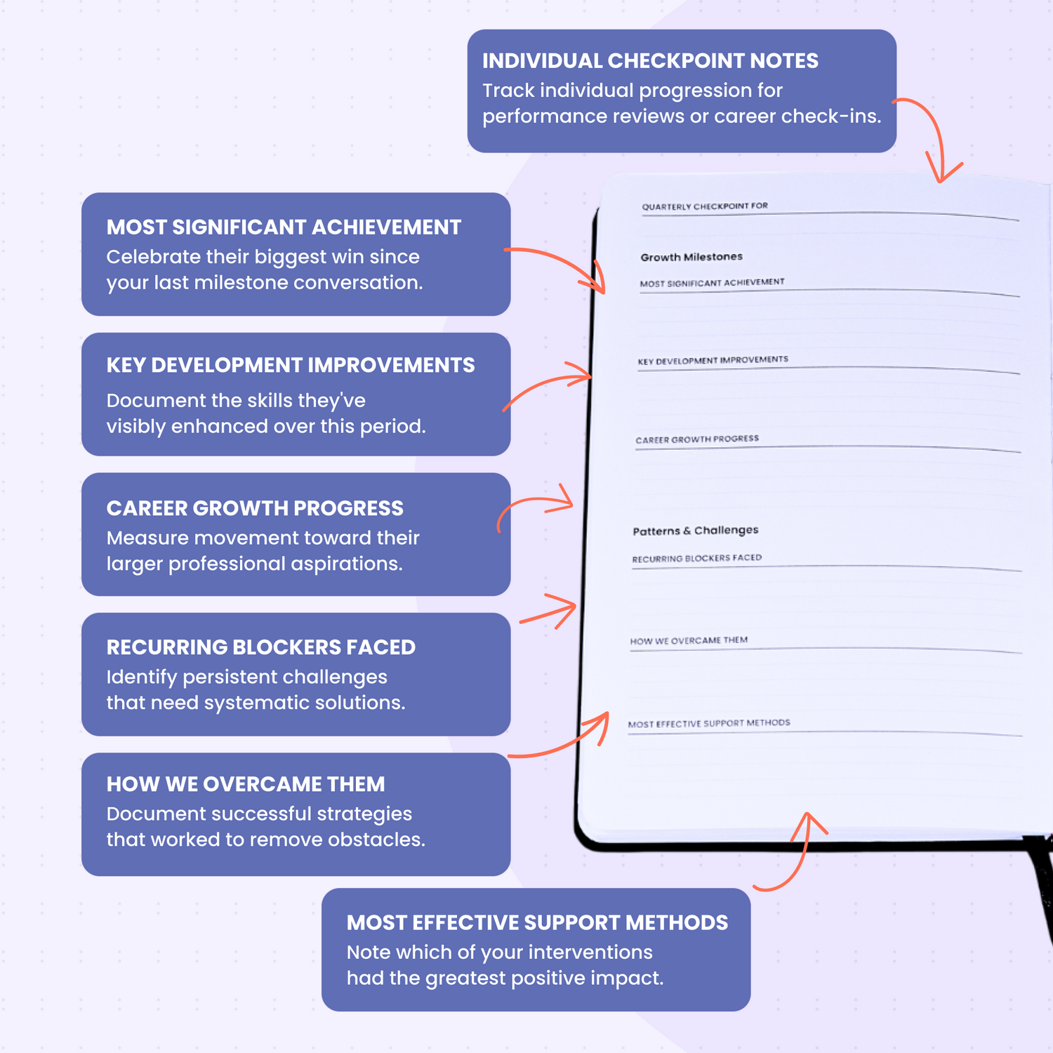 The Unstuck Box®: One to Ones Planner, a hardcover notebook with elastic closure, features structured prompts and note space, enhancing manager-employee meetings and development.