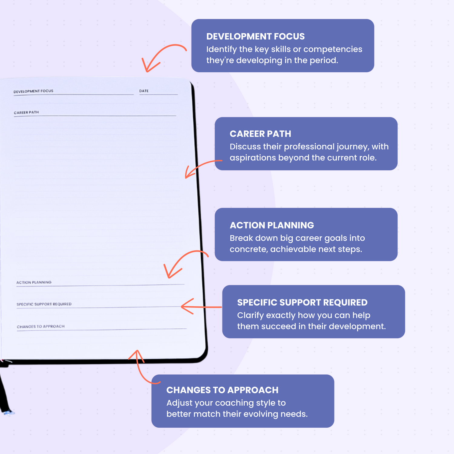The Unstuck Box®: One to Ones Planner with hardcover, elastic closure, and double ribbon bookmarks, designed for effective 1-1 meetings and comprehensive management.