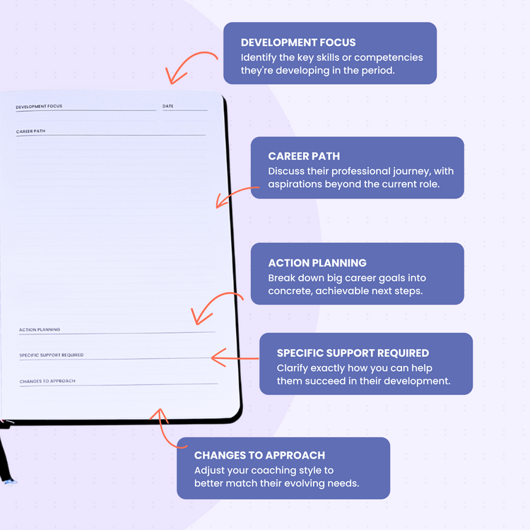 The Unstuck Box®: One to Ones Planner with hardcover, elastic closure, and double ribbon bookmarks, designed for effective 1-1 meetings and comprehensive management.