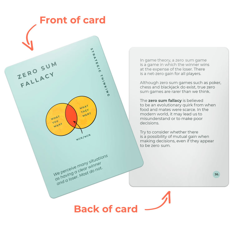 The Unstuck Box card featuring a Venn diagram and text, part of a deck designed to enhance strategic thinking, problem solving, and decision making.