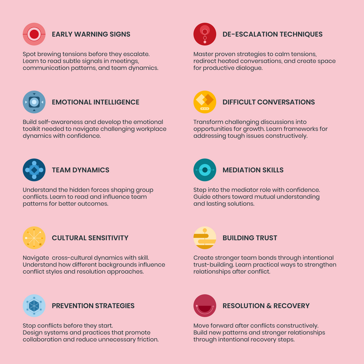 The Unstuck Box®: Conflict Resolution, featuring a chart and icons, offers tools to transform workplace tensions into growth opportunities.