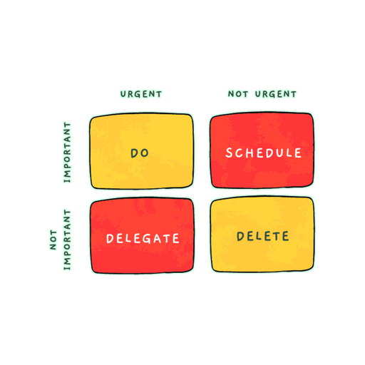 Eisenhower Matrix