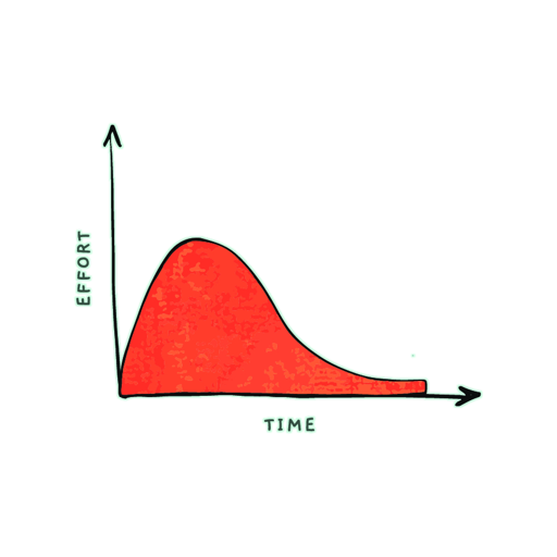 Parkinson's Law